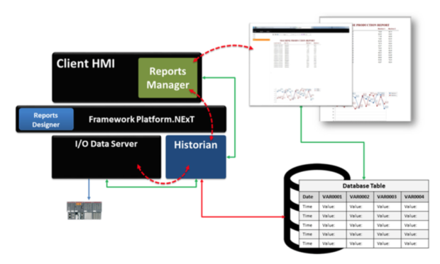Структура модуля разработки отчётов